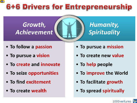 6+6 Drivers of Entrepreneurship