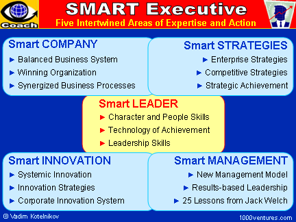 SMART EXECUTIVE, TOP MANAGER, CORPORATE LEADER: Smart Leader, Smart Company, Smart Strategies, Smart Management, Smart Innovation