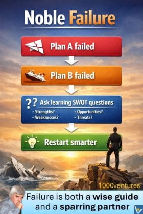 Noble Failure as a wise teacher and a chance to restart smarter