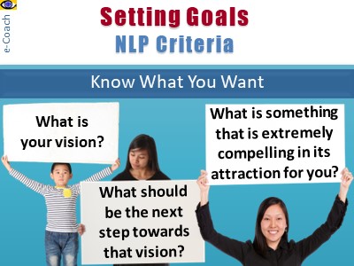 How To Set Goals - NLP Criteria slides for teachers