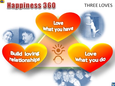 Happiness 360, 3 Loves, happy love VadiK emfographics