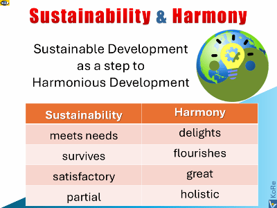 Sustainability and Harmony, Harmonious Development, Wellbeing