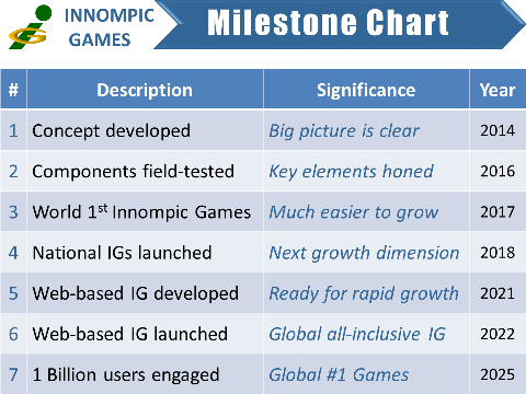 MILESTONE-BASED THINKING - a Roadmap for Setting Goals and Achieving Success