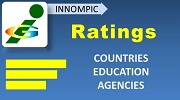 Global Innovation Rainings of countries, universities IG Rating Innompic Games