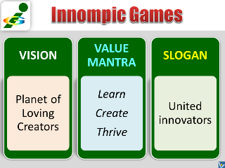 Brand Attributes of Innompic Games Vision, Value Mantra, Slogan VadiK founder