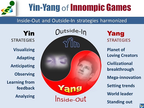 Blue Ocean Strategy example Yin and Yang Strategies of Innompic Games