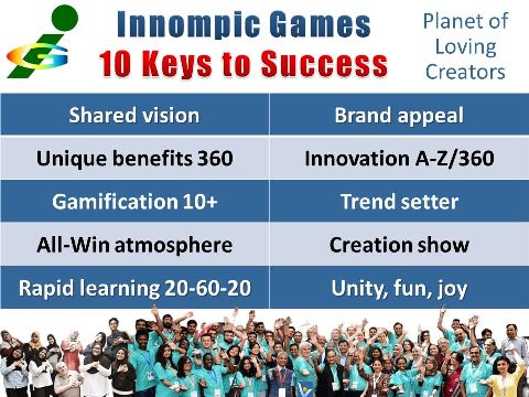 Innompic Games 10 Keys to Success harmonious global innovation