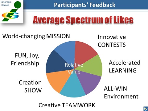 User Experience (UX) - feedback, Innompic Games, what participants like most