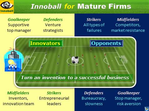 Innoball, Innovation Football, opponents, simulation game