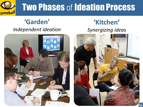 InnoBall ideation process Garden and Kitchen phases