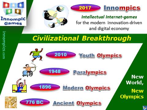Web Olympics, Evolution of Olympic Games