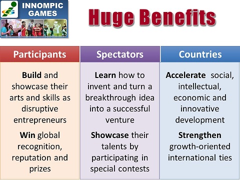 Innompics Benefits for participants, spectators, countries