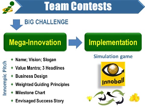 Innompic Games, Innoball simulation game,conquer enemies of innovation, entrepreneurial crativity