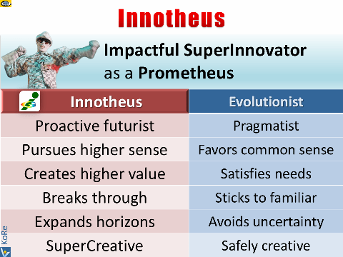 Innotheus - High-Impact SuperInnovator as a Value Prometheus