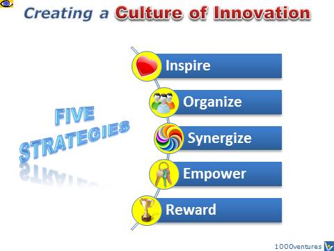 Culture of Innovation - 5 Strategies