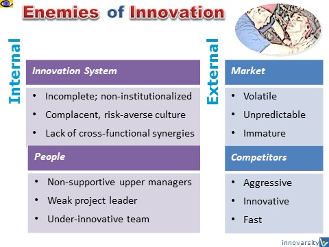 Barriers to Innovation