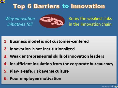 6 Barriers to Innovation