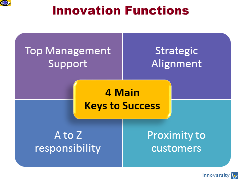 Innovation Functionsl: 4 Main Keys To Success