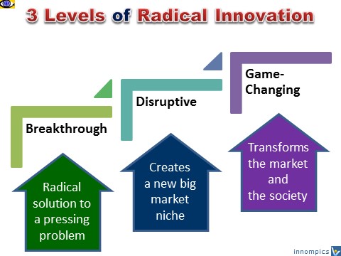 Radica Innovation types: Breakthrough innovation, Disruptive innovation, Game changing innovation