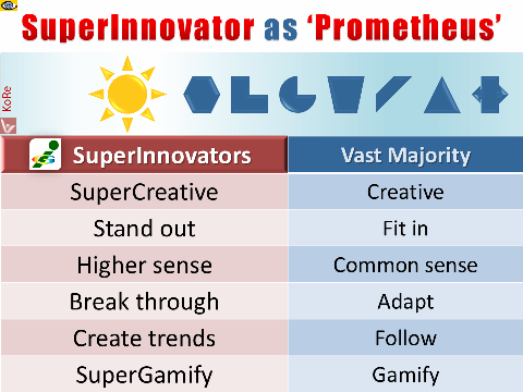 Impactful SuperInnovator as Prometheus (Innotheus)