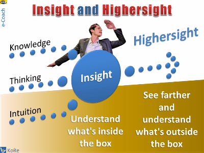 Insight and HigherSight understand what's inside and outside the box