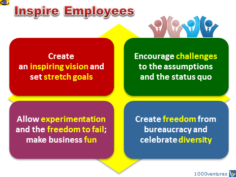 How To Inspire Poeple: 4 STRATEGIES To INSPIRE EMPLOYESS To Act