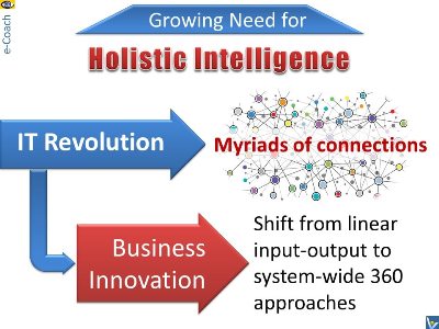 Holistic Intelligence for Business and Innovation