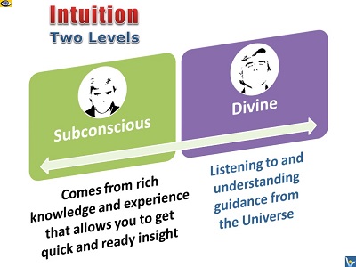 Intuition - Subconscious Intuition, Divine Intuition - 2 levels of your intuition, messages from the Universe