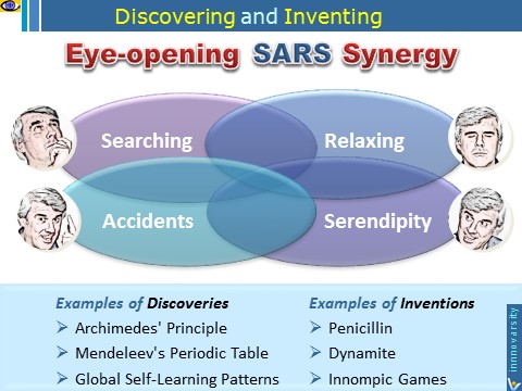 How To Invent and Make Discoveries: SARS synergy VadiK trademark