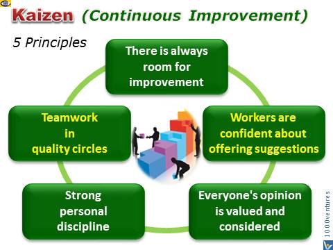Kaizen Principles - 5 Principles of Japanese Continuous Imprvement Strategies and Management