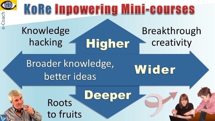 KoRe inspirational mini-courses knowledge hacking creativity development