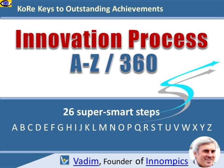Innovation Process holistic approach A to Z 360 passionate innovator
