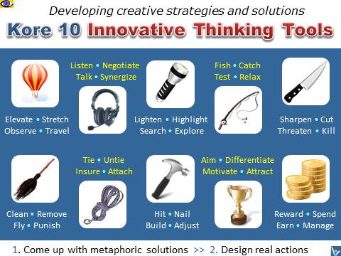 Kore 10 Innovative Thinking Tools: baloon, headset,knife, hammer, rope, flashlight, fishing rod, brooths, money, trophy