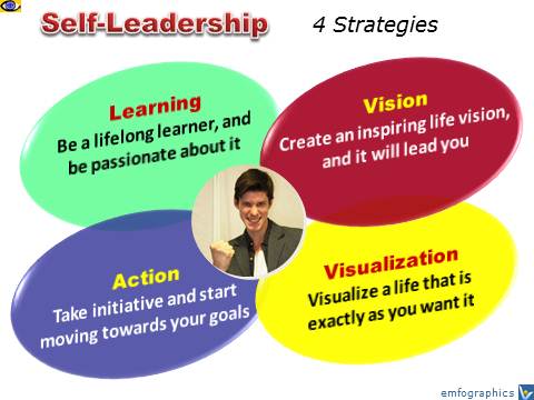 Self Leadership, Self-Leadership, Leading Yoourself