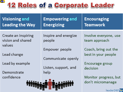 12 Leadership Roles