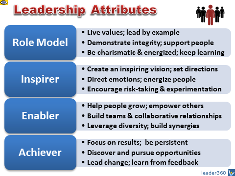 LEADERSHIP ATTRIBUTES: What Effective Leaders Need To Be, Know, and Do - Personal Qualities that Constitute Effective Leadership
