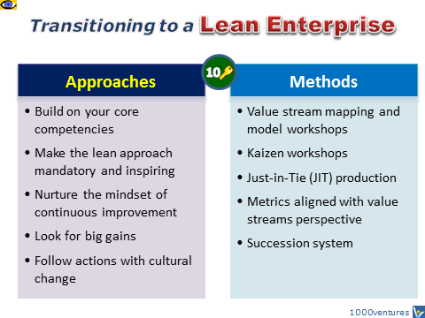 Lean Enterprises: 5 Approaches + 5 Methods