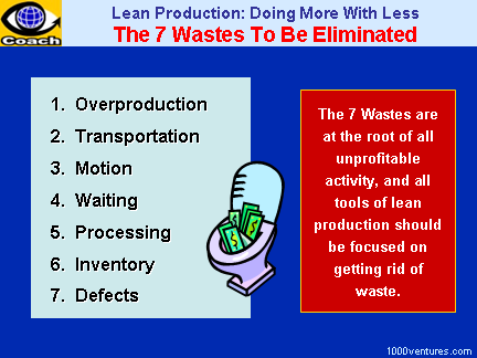 7 Wastes. Lean Manufacturing: The Seven Wastes To Be Eliminated (Toyota Production System, TPS)
