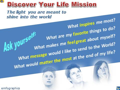 How to discover your life mission VadiK questions emfographics