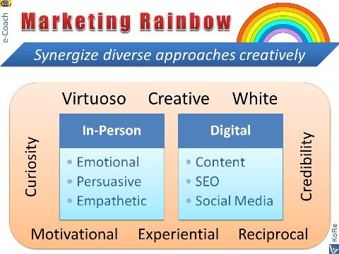 Rainbow of Marketing Strategies download e-book PowerPoint silde deck