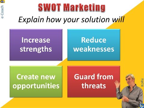 SWOT Marketing: explain how your solution will help customer grow