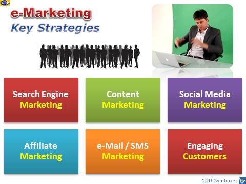 e-Marketing Strategies, Internet Marketing, Online Marketing Channels - SEM, Content, SEO, SMM, Affiliate, SMS, e-Mail, Engaging Customers