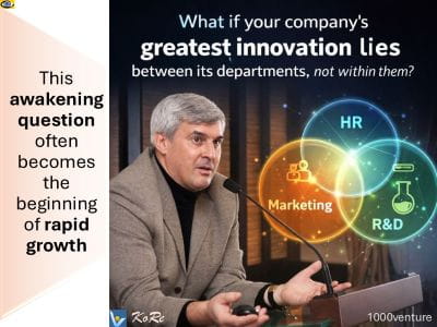 KoRe question - a catalyst for great innovation and rapid growth