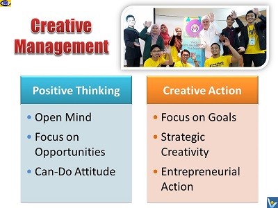 Creative Management Positive Thinking Creative Action Vadim Kotelnikov