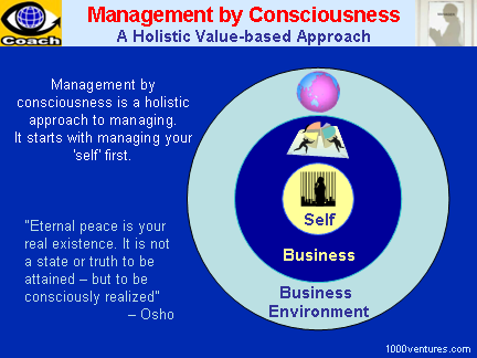 Management by Consciousness