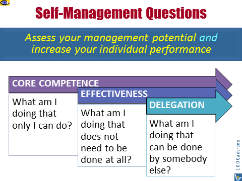 Self-Management Questions increase your performance