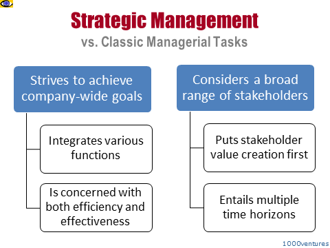Strategic Management tasks vs. Classic Management
