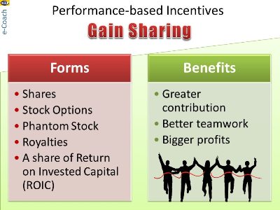Gain Sharing Forms Benefits Incentive Motivation