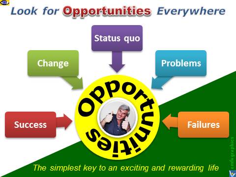 Look for Opportunities Everywhere: Problems, Failures, Success, Change