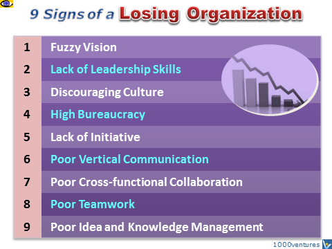 Losing Organization: 9 Signs know inner enemies your business